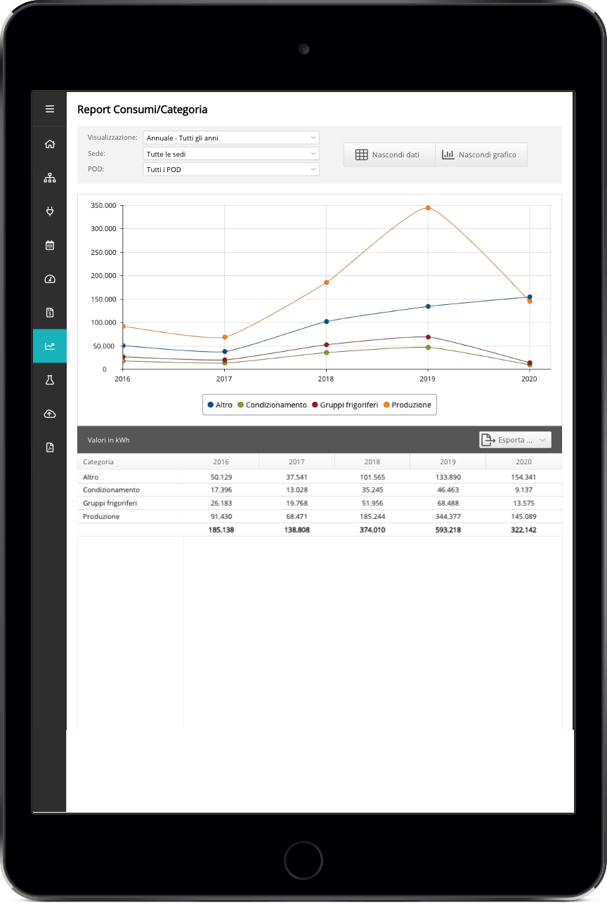 e-diagnosi ipad Machine Learning Energetico 2